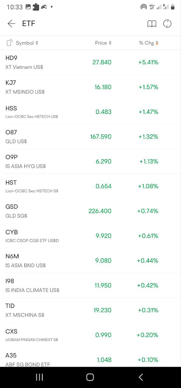 ETF Investing in Singapore -4