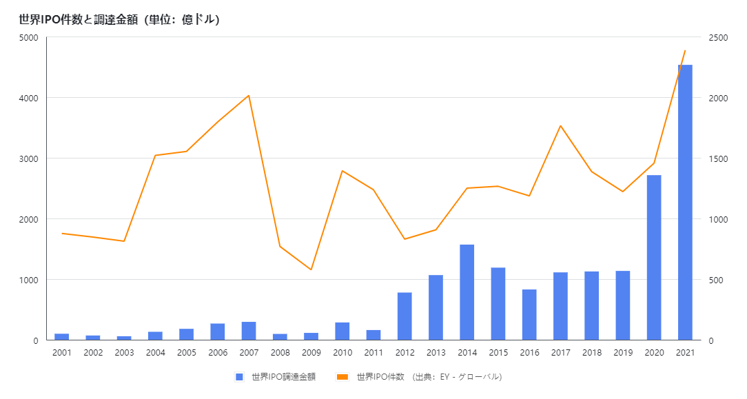 从首次公开募股（IPO）看美国股市的吸引力