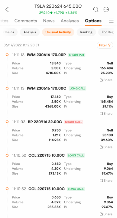 options unusual activity
