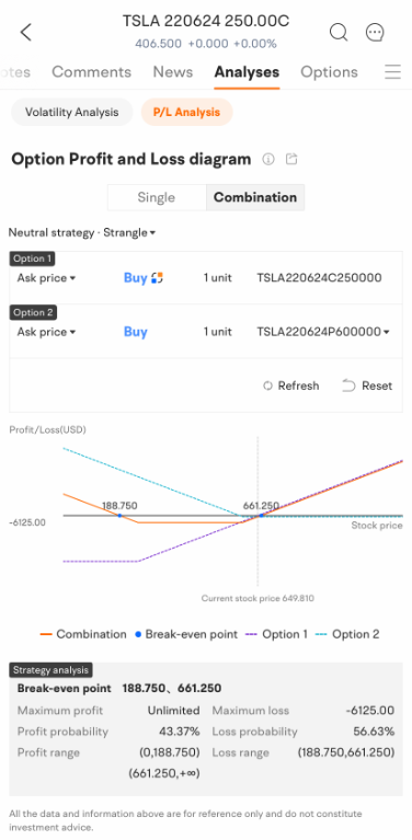 P/L analysis