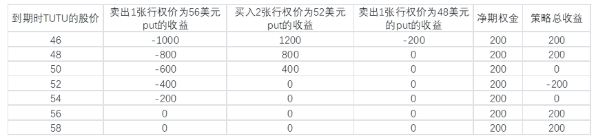 （单位：美元）