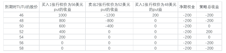 (单位:美元)