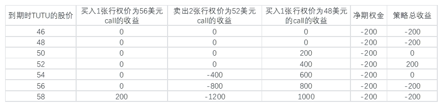 （单位：美元）
