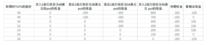 （单位：美元）