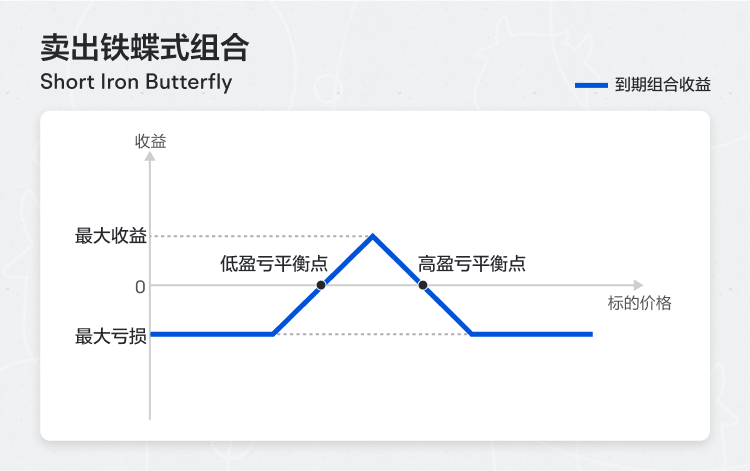 Short Iron Butterfly -1