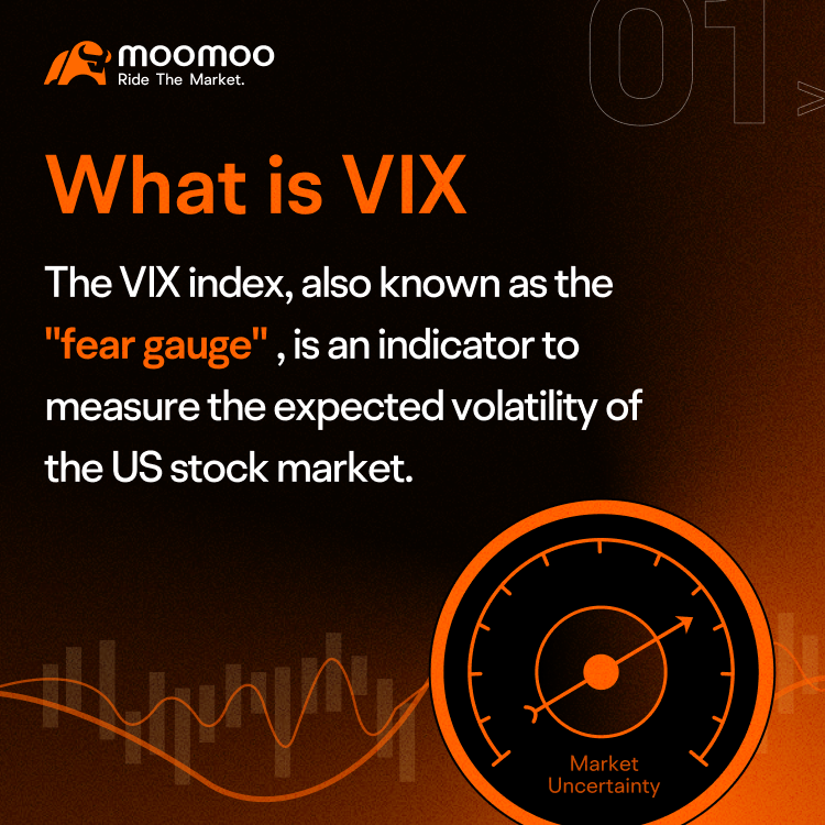 Determining Market Direction Using VIX