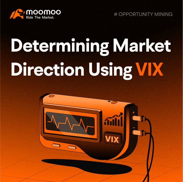 VIX による市場方向性の決定 -1