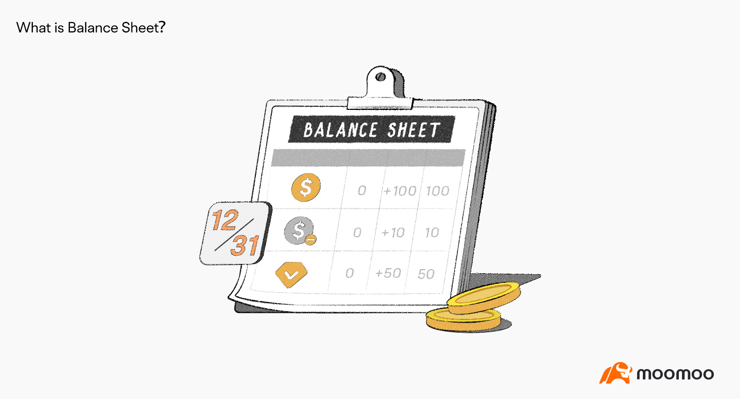 What is a Balance Sheet? -1