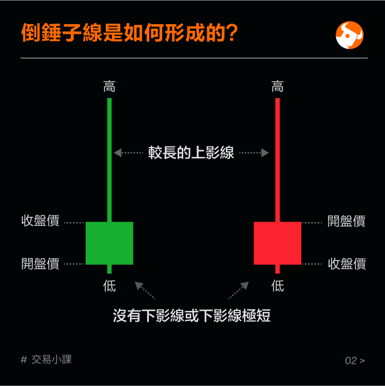 Inverted Hammer Line: Identify Potential Bottom -3