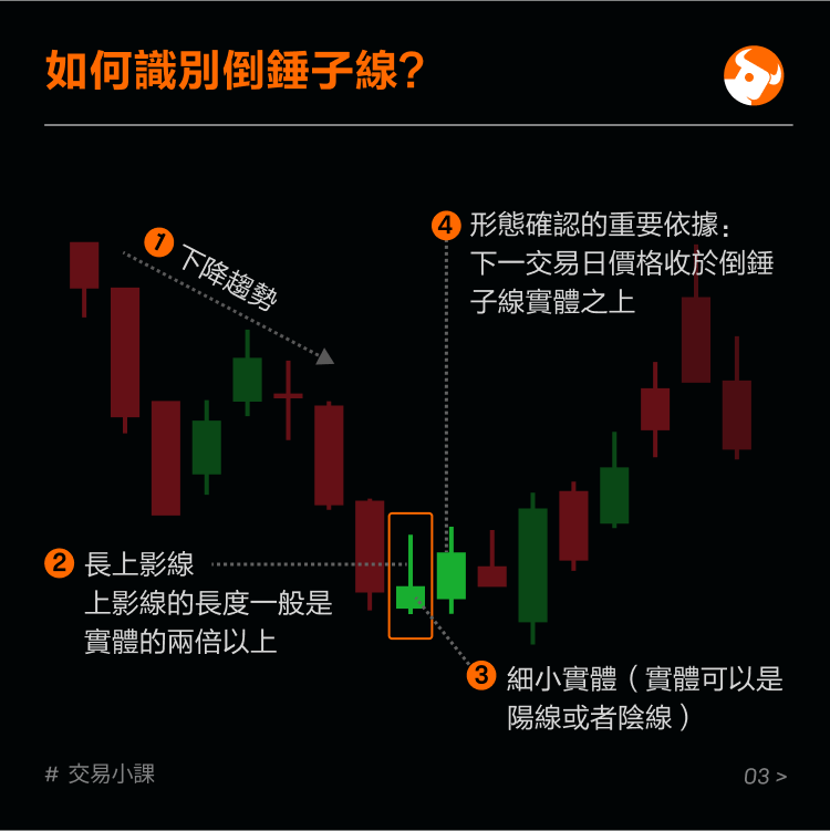 Inverted Hammer Line: Identify Potential Bottom -4