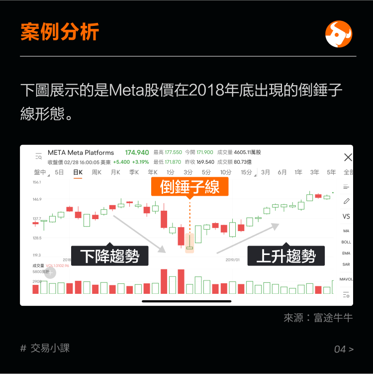 Inverted Hammer Line: Identify Potential Bottom -5