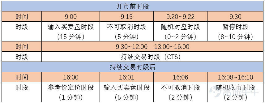 5 Order Types: Buy Medium-Sized Stocks at Expected Prices -4