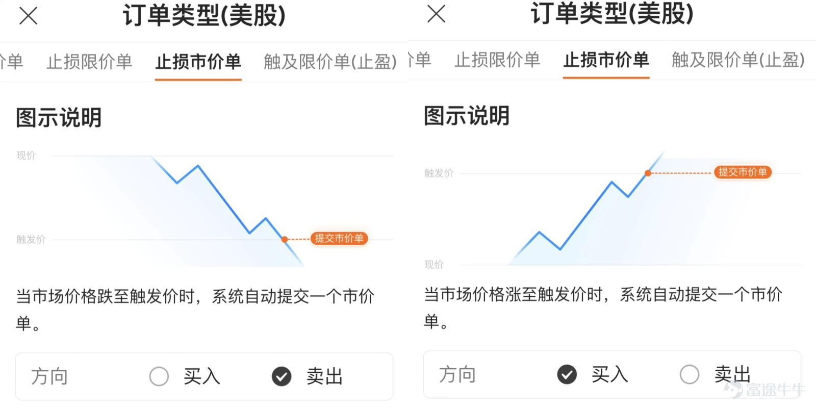 3種訂單類型：幫你多賺點、少蝕點！ -1