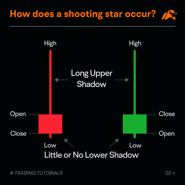 How to Identify a Shooting Star -3