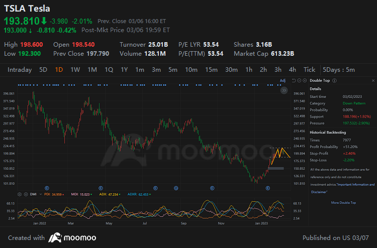 定向运动指数(DMI)表示什么? -2