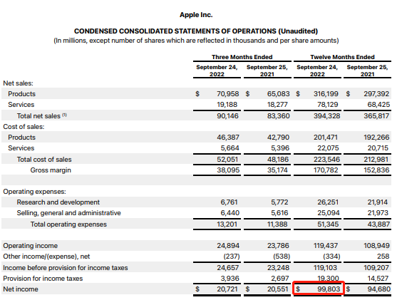 What is Return on Equity (ROE)?