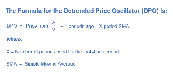 What Is a Detrended Price Oscillator? -1