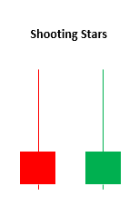 What Is a Shooting Star? -1