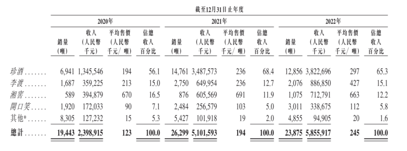 Zhenjiu Li Du has a new analysis: Hong Kong's first liquor stock, can it break new? -1