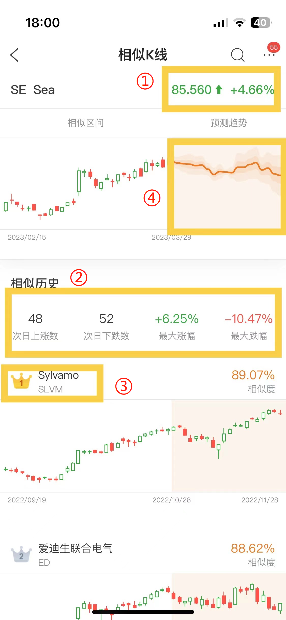 Similar K line: Rise or fall tomorrow? Before placing an order, please go back to history and see a similar K line -3