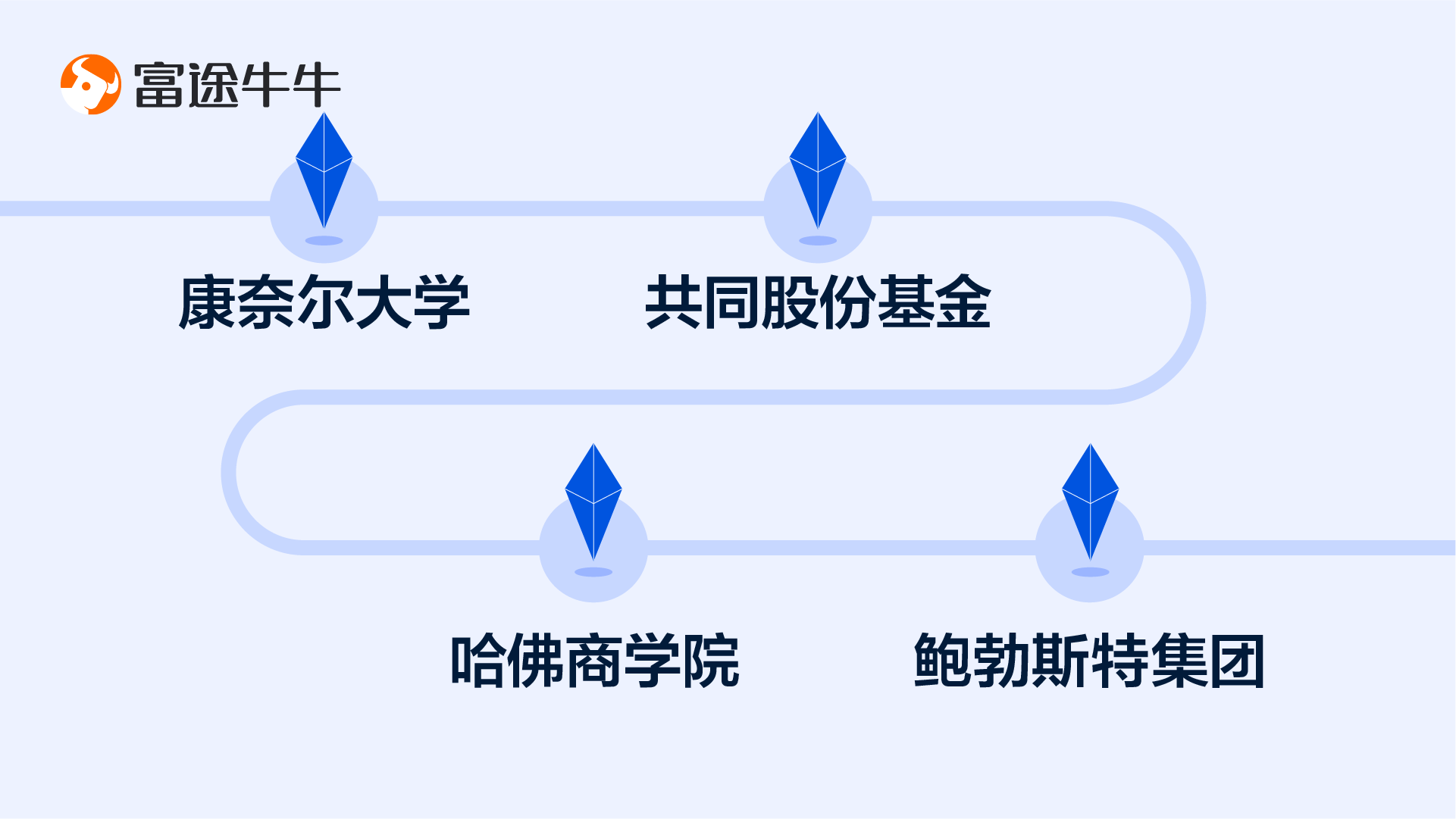 Seth Klarman & Baupost Group -2