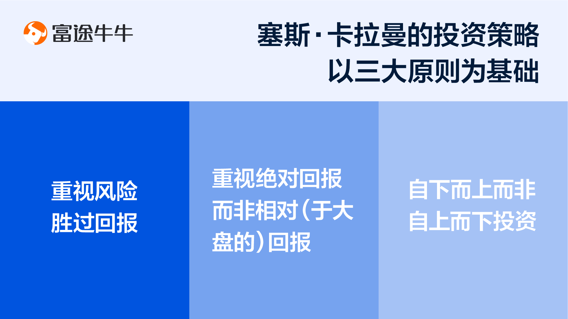 Seth Klarman & Baupost Group -4