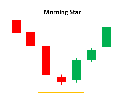 What Is a Morning Star? -1