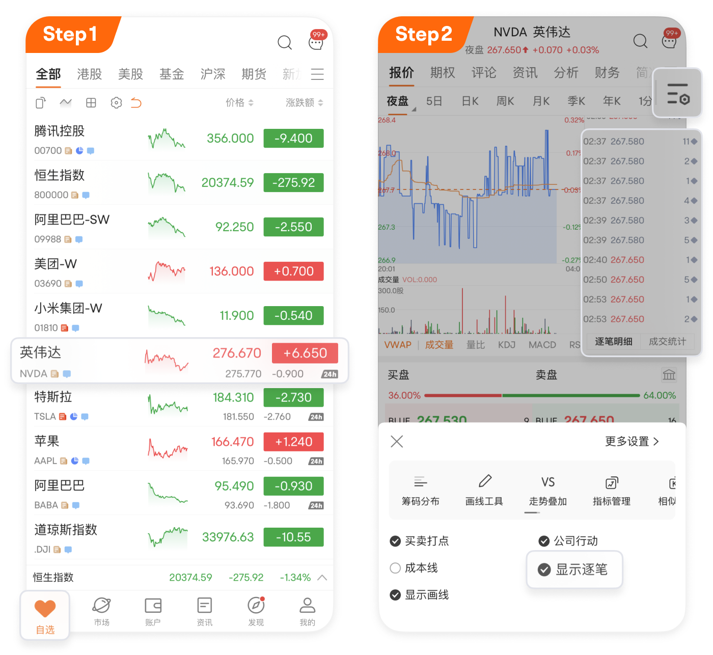 Detail by item: Want to follow the wind pending orders? Look at the truth behind stock price fluctuations with item-by-one detail -1