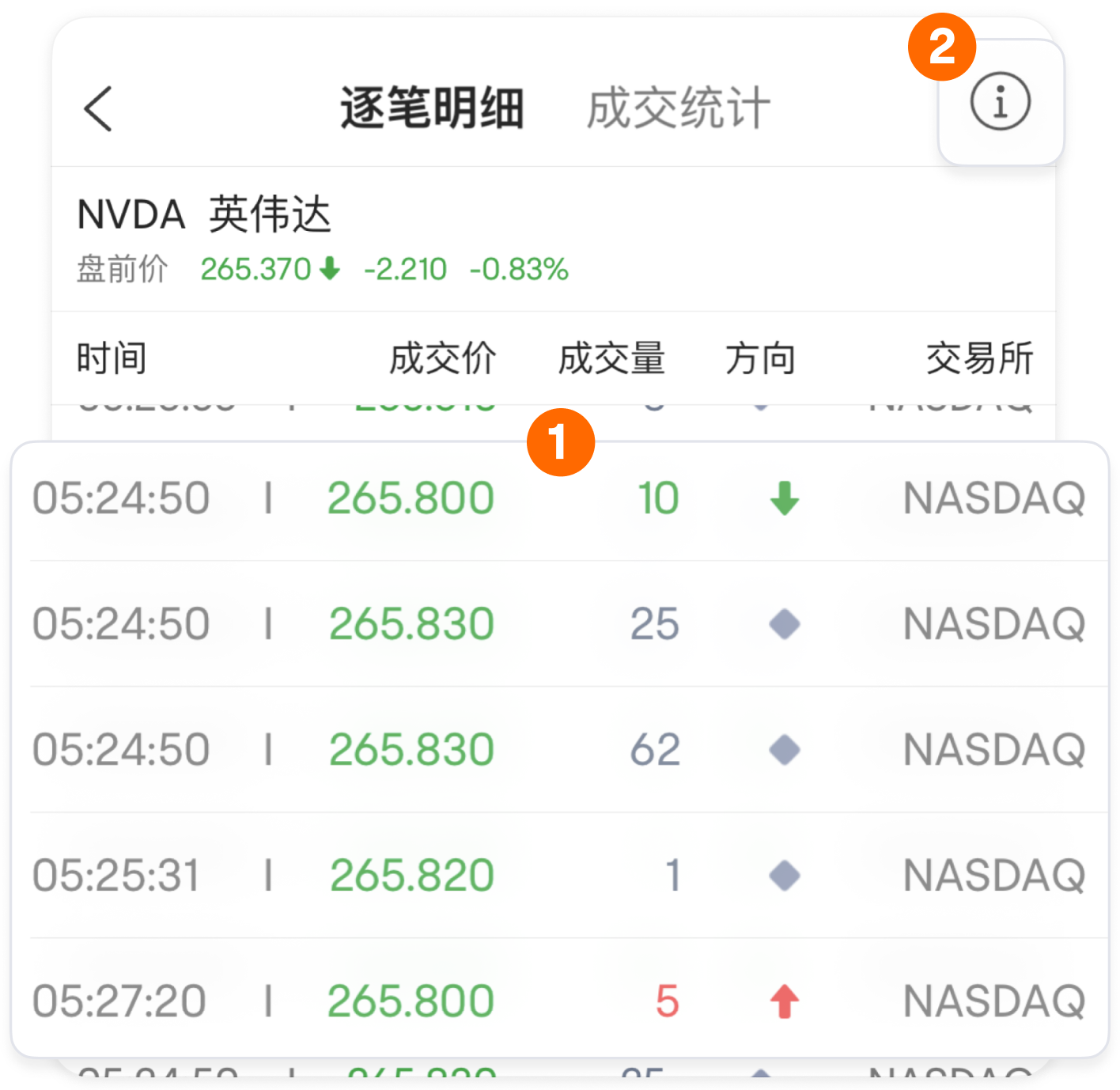 Detail by item: Want to follow the wind pending orders? Look at the truth behind stock price fluctuations with item-by-one detail -2