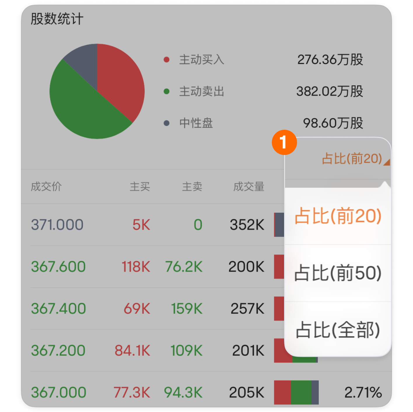 Detail by item: Want to follow the wind pending orders? Look at the truth behind stock price fluctuations with item-by-one detail -4