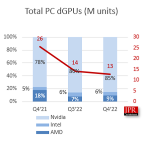 Nvidia: The Leader of the AI ​​Era? -5