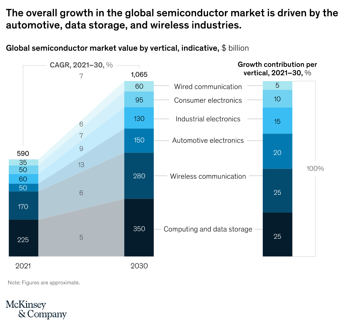 Nvidia: The Leader of the AI ​​Era? -3