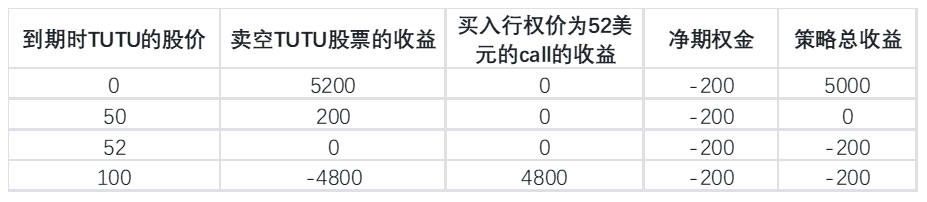 (单位:美元)