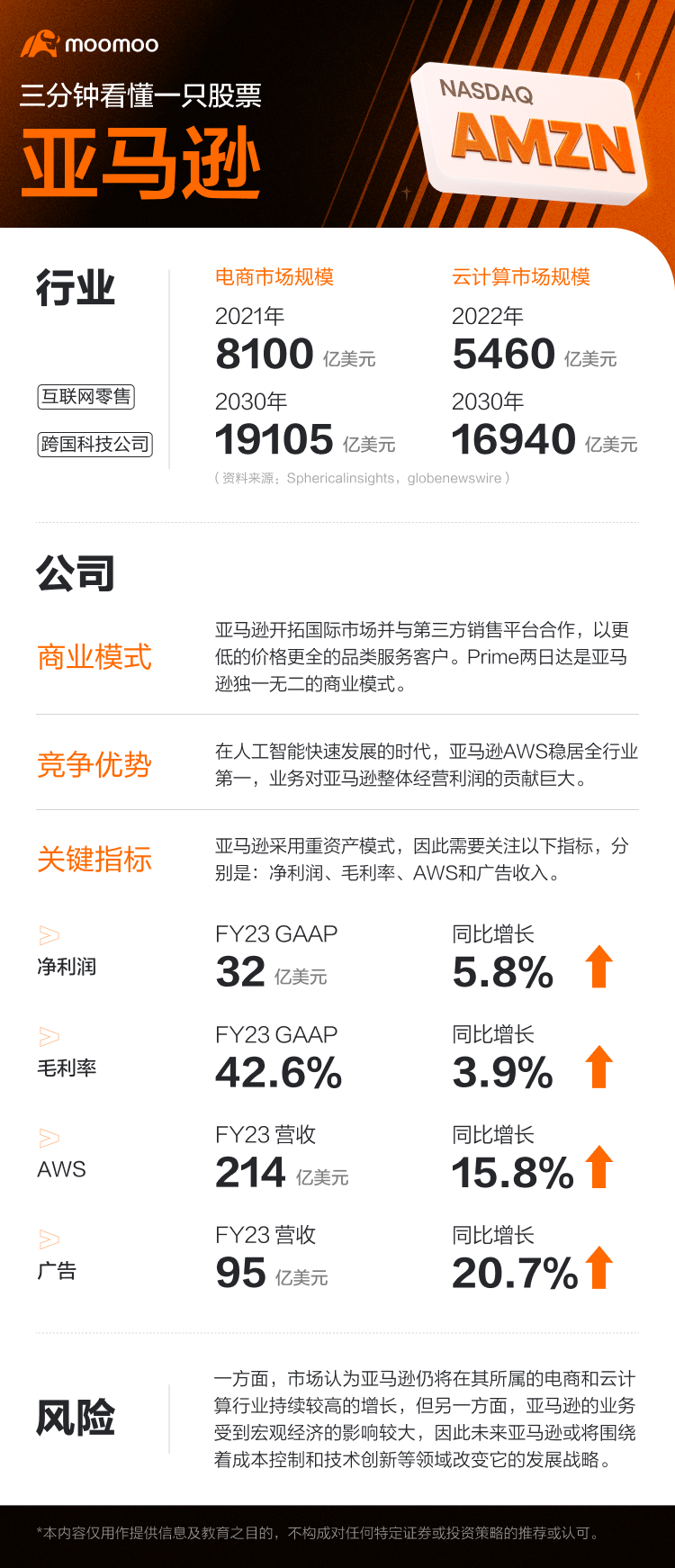 是什么让亚马逊的股价一骑绝尘