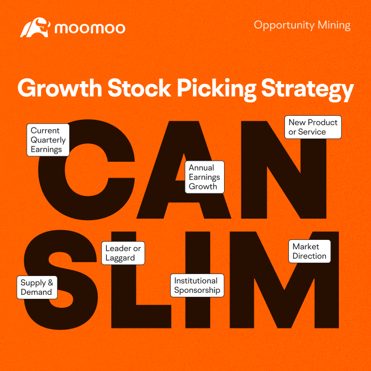 Growth Stock Picking Strategy: CANSLIM -1