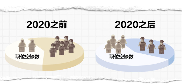 如何使用劳动力市场指标去投资 -6