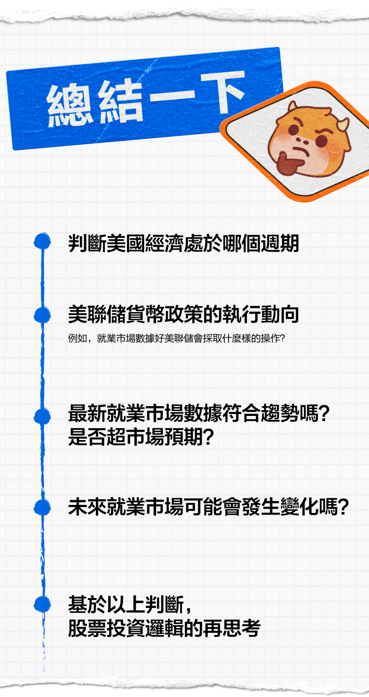 如何使用劳动力市场指标去投资 -12