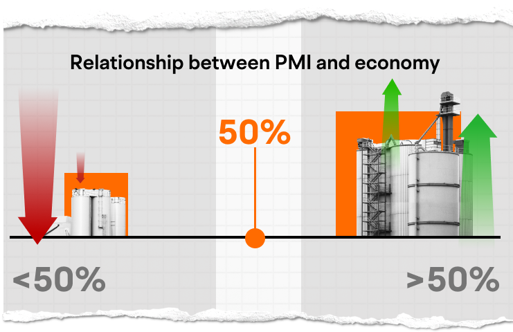 [Insights for June 2023] PMI pointed to an economic slowdown. How much longer can the stock market remain strong? -4