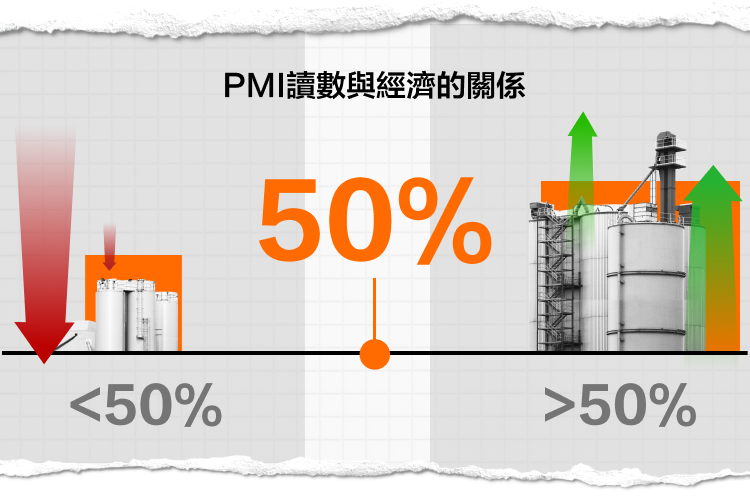 美國經濟衰退在即?製造業指標告訴你! -8
