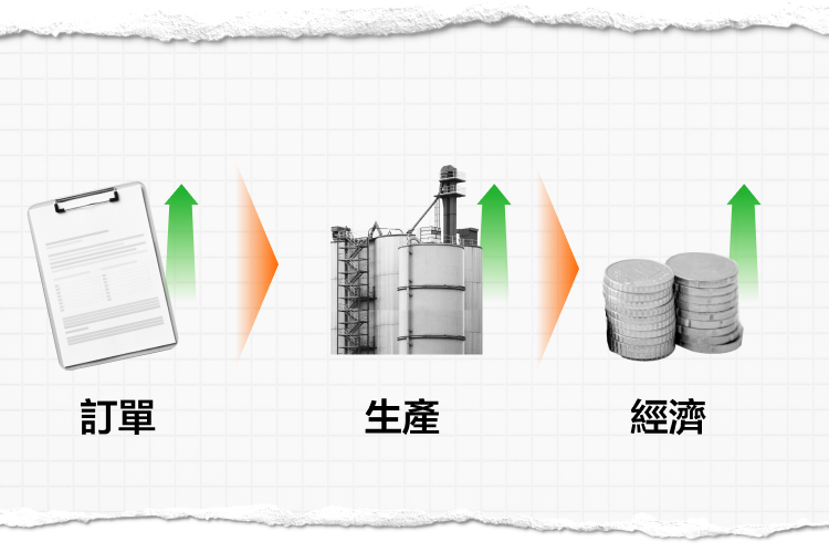 美國經濟衰退在即?製造業指標告訴你! -10