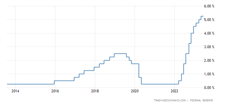 [Insights for July 2023] FOMC Meeting Preview: The End of Rate Hikes? -1