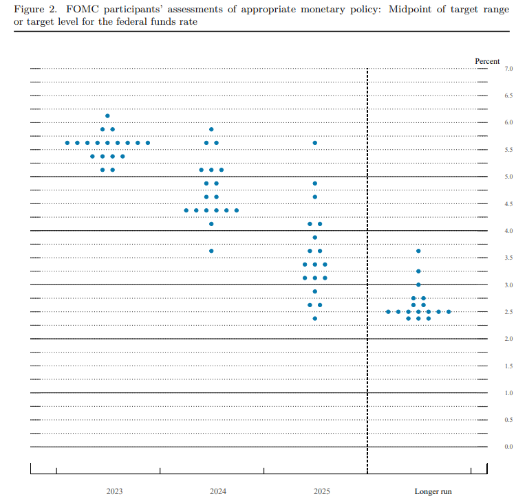 [Insights for July 2023] FOMC Meeting Preview: The End of Rate Hikes? -3