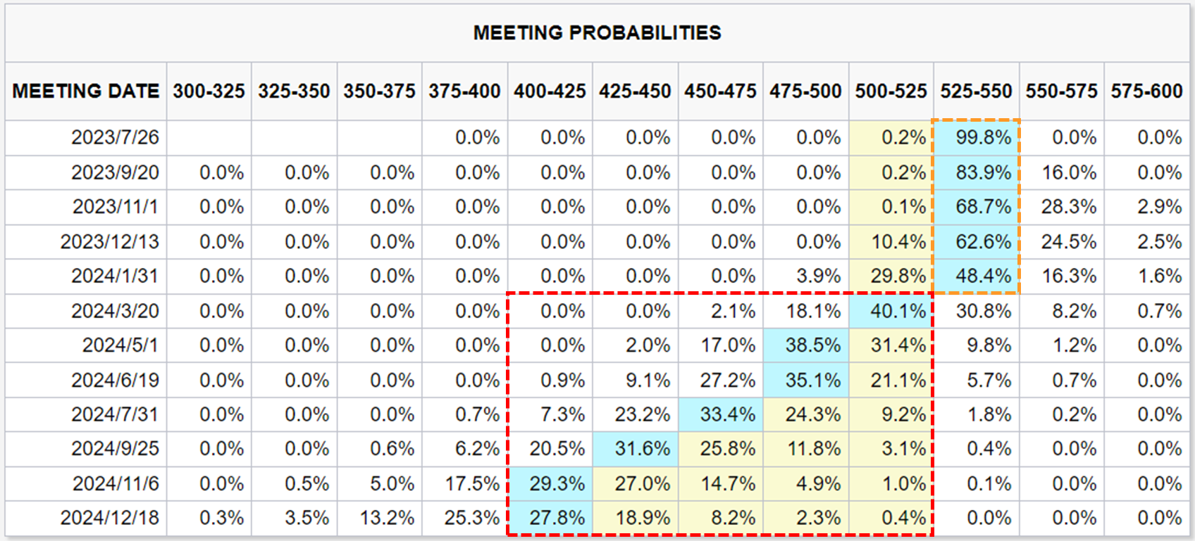 [Insights for July 2023] FOMC Meeting Preview: The End of Rate Hikes? -4