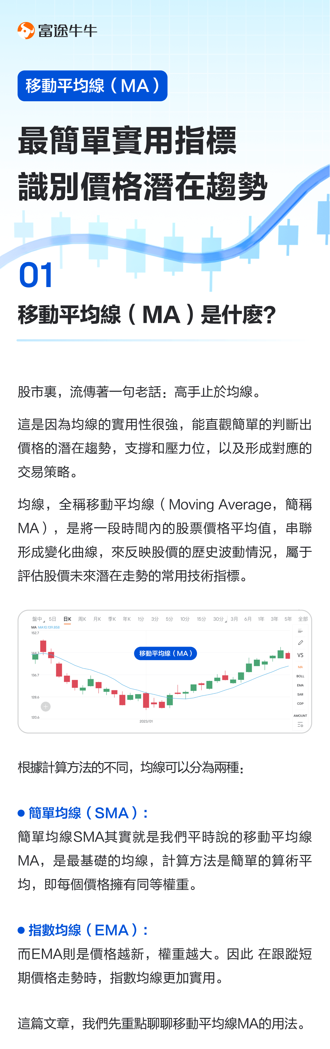 Moving Average (MA): The simplest and most practical indicator to identify potential price trends -1