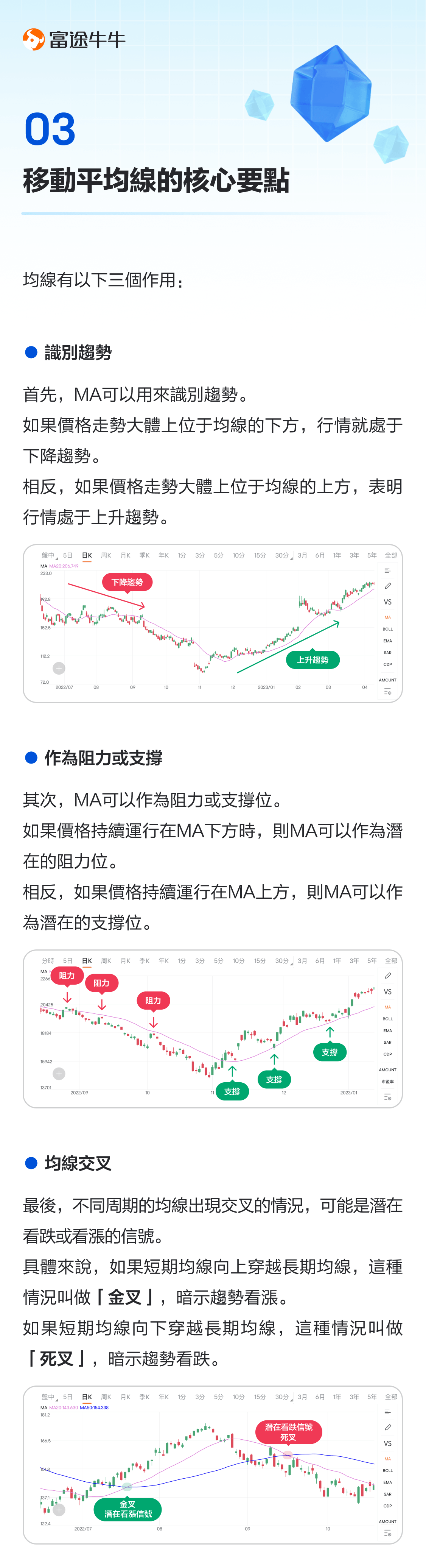 Moving Average (MA): The simplest and most practical indicator to identify potential price trends -3