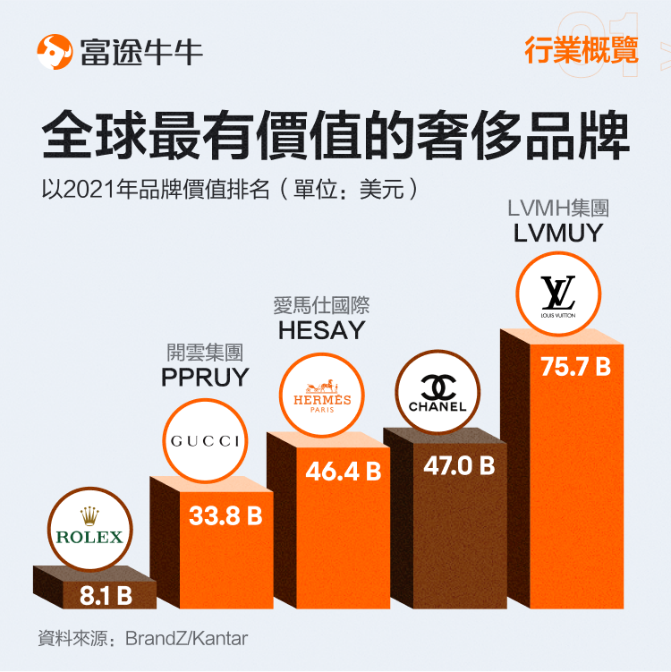Luxury Goods Industry: Should one buy bags or Stocks? -2