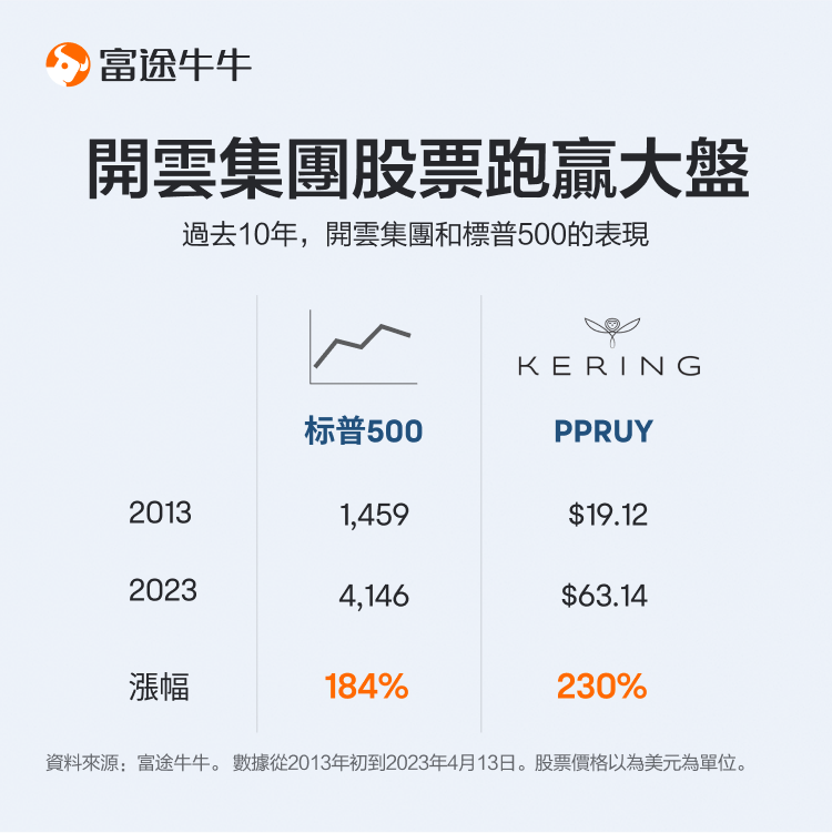 Luxury Goods Industry: Should one buy bags or Stocks? -8