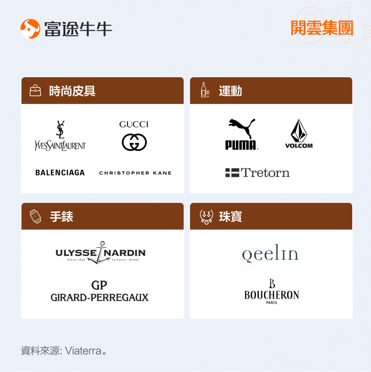 Luxury Goods Industry: Should one buy bags or Stocks? -7