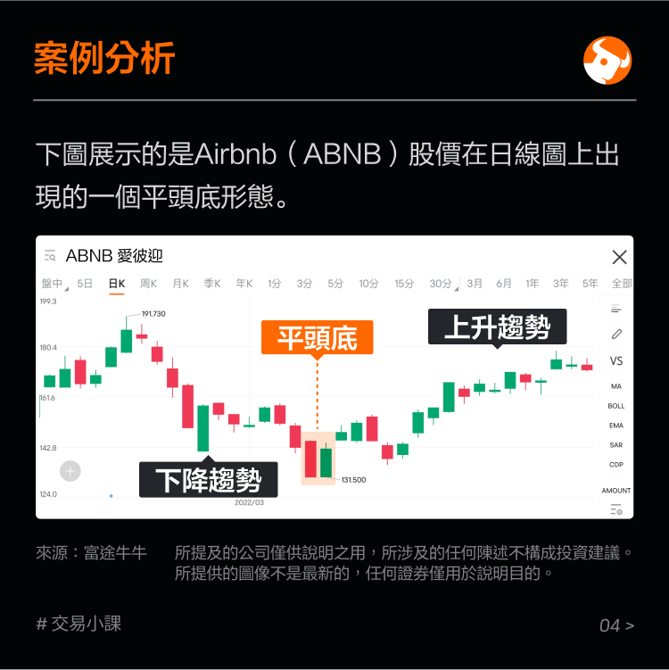 Bottom reversal pattern: flat head bottom -5