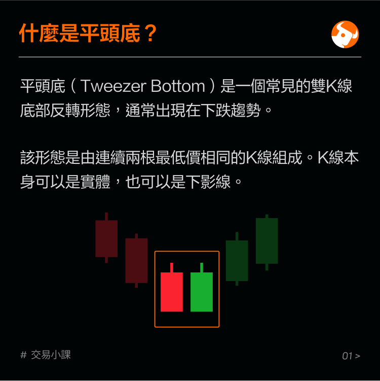 Bottom reversal pattern: flat head bottom -2